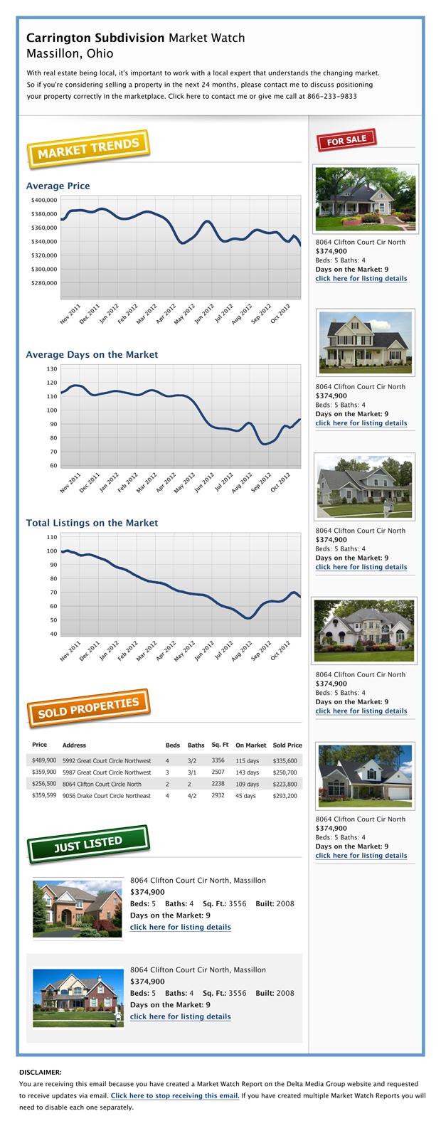Undraa Tsogbat Glenbrook Baird - Sample Market Watch 